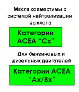 обозначение маркировки моторных масел
