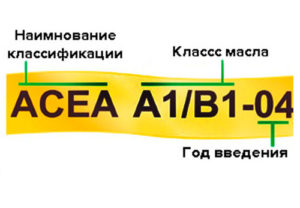 что означает acea